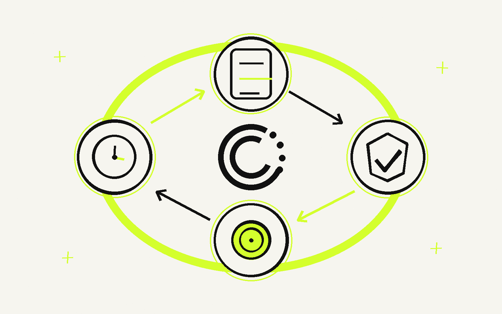 Oreum Rule Lifecycle diagram preview